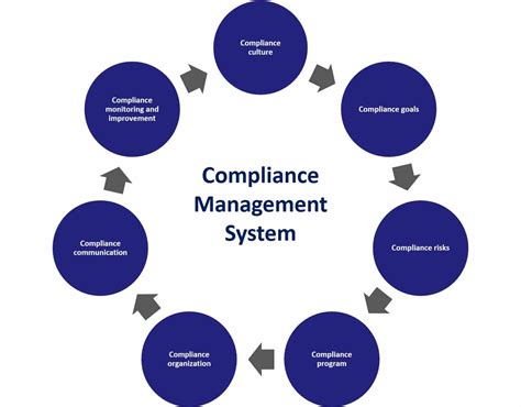 compliance management system anbieter